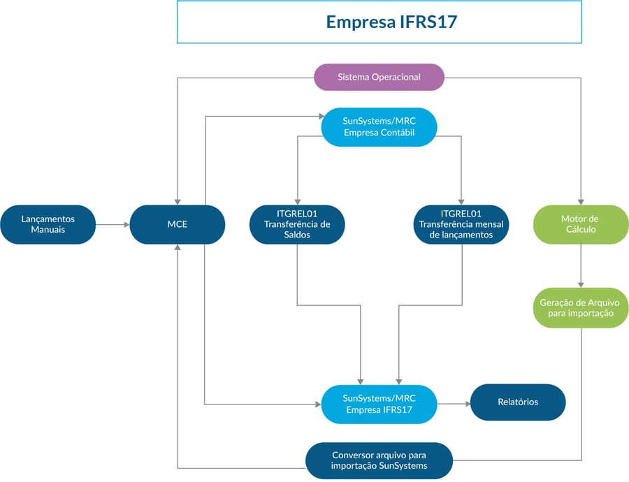 Fluxograma IFRS17-1