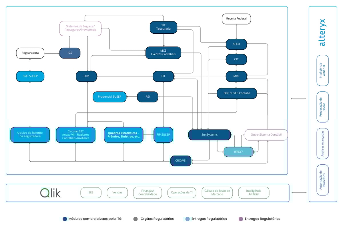 Fluxograma ITG - solucoes marcado segurador