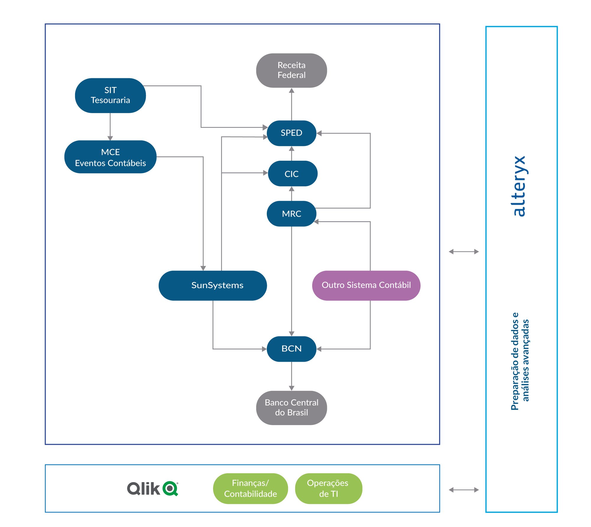 Fluxograma_instituicoes-financeiras-1